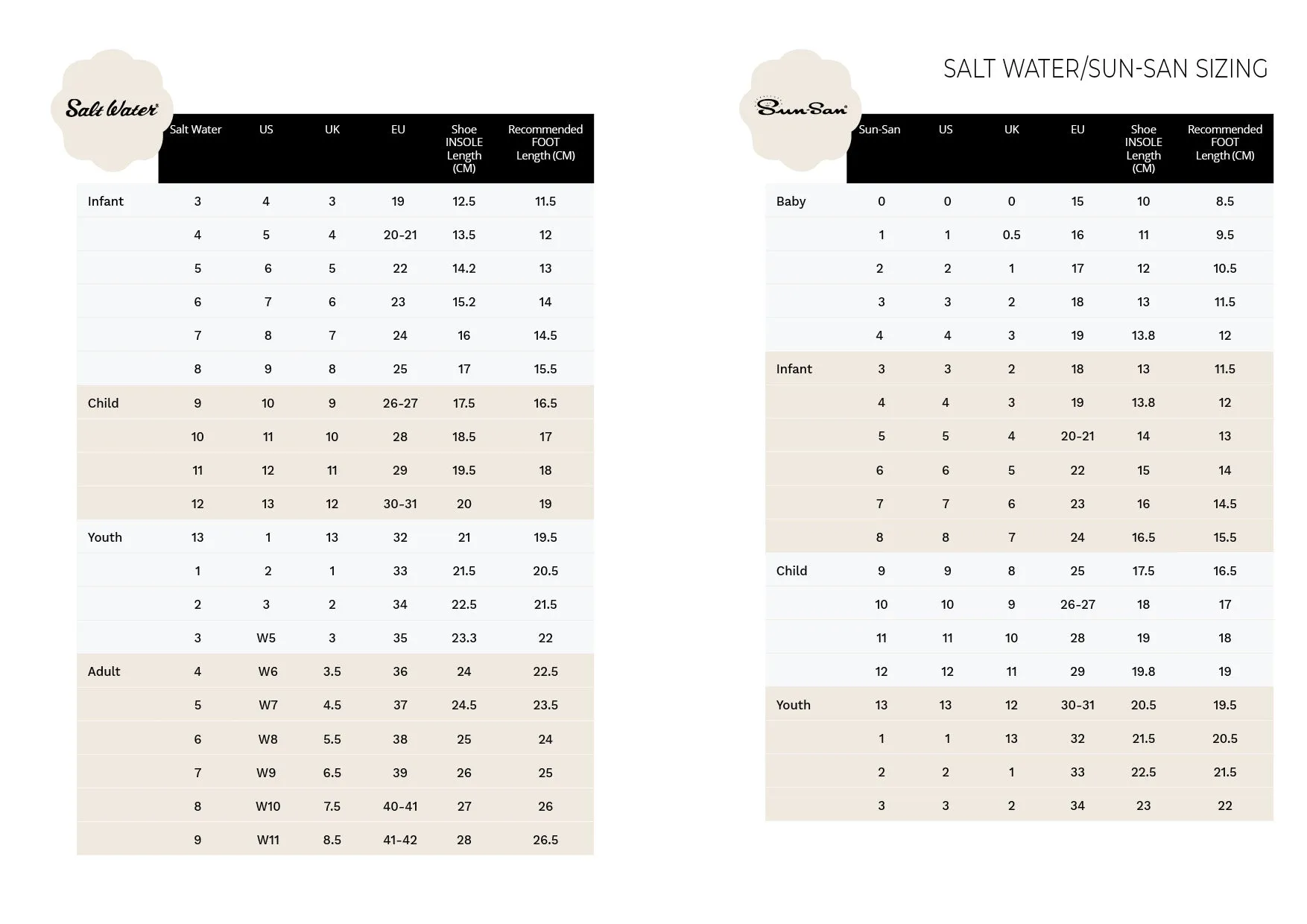 Salt Water Sandals - Sun-San Surfer (Kids) White